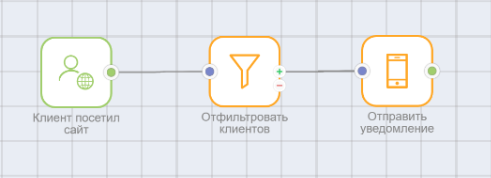 InApp_campaign_example.png