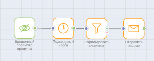 Abandoned_product.png