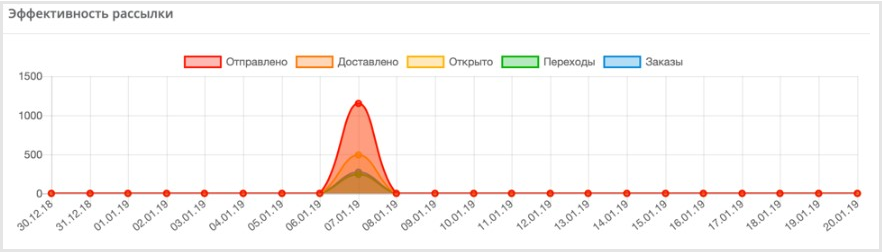 Mailing_effectiveness.png