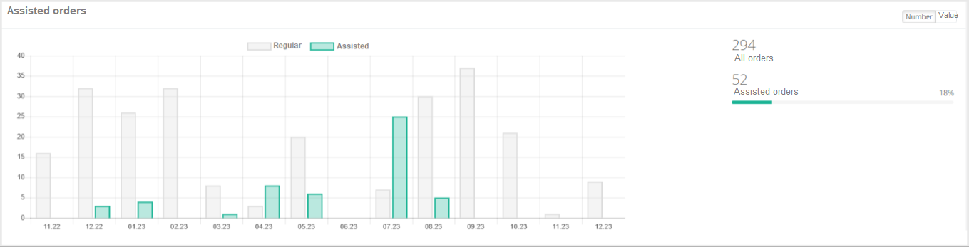 Assisted_orders.png