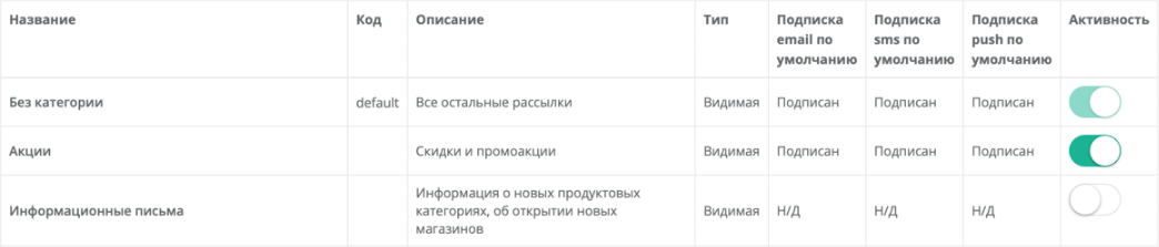 Category_table.png
